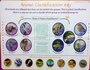 Animal classification key [wallchart]